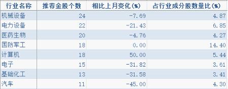 券商“金股”转换风向：计算机板块抢眼 宁德时代、贵州茅台不“香”了？