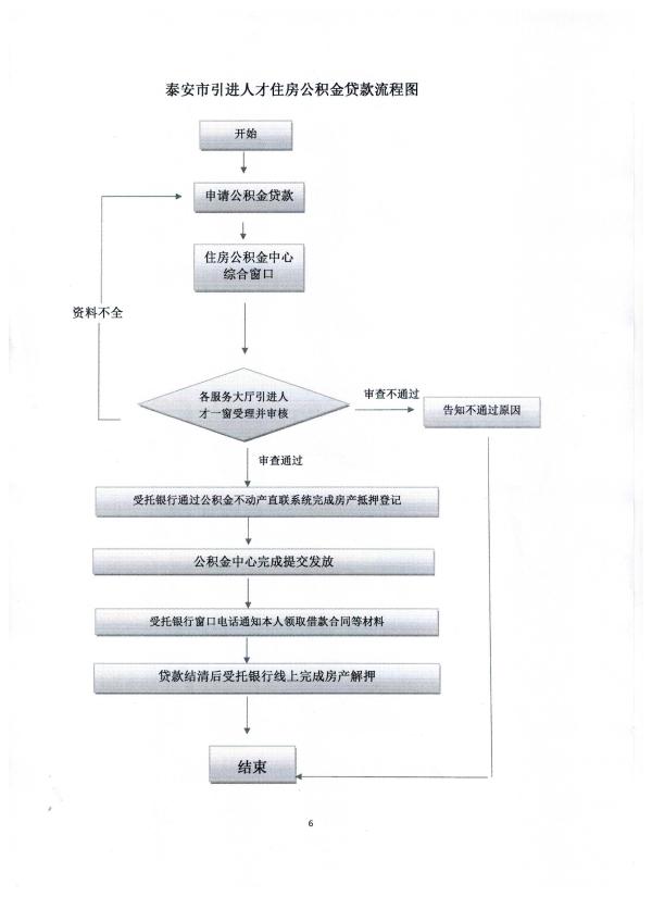 关于印发《泰安市引进人才个人住房公积金贷款服务办法》的通知