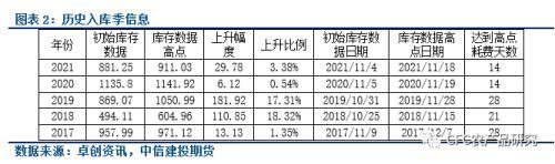 苹果库存数据快评：千呼万唤始出来，新产季库存解析