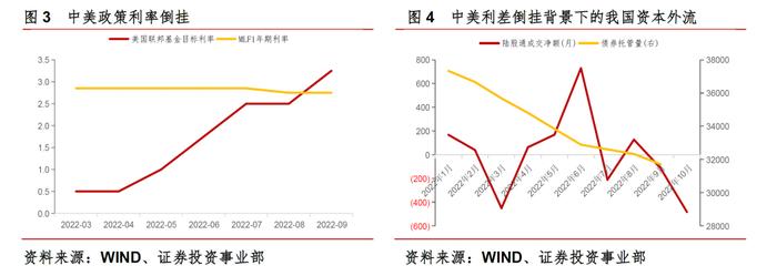 中信信托经济周报 | 国内经济恢复基础仍需巩固，美国高通胀仍未现拐点，美联储加息步伐暂难掉头