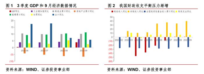 中信信托经济周报 | 国内经济恢复基础仍需巩固，美国高通胀仍未现拐点，美联储加息步伐暂难掉头