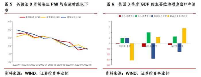 中信信托经济周报 | 国内经济恢复基础仍需巩固，美国高通胀仍未现拐点，美联储加息步伐暂难掉头