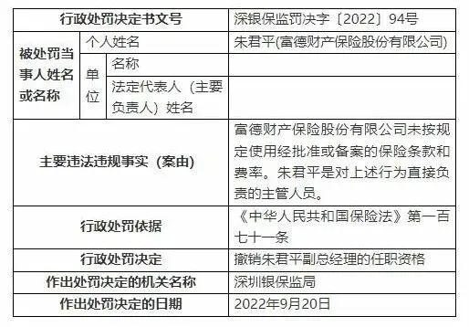 9月保险业处罚：七地被罚超百万，1人被撤职！“以贷养贷”被罚！