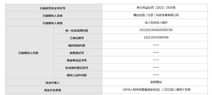 安排无健康证明人员从事直接入口食品工作  腾达优品（北京）公司被罚5000元