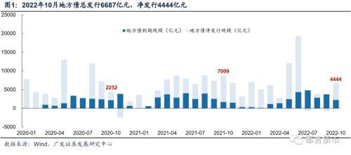 广发固收：10月已有16省市动用存量专项债额度