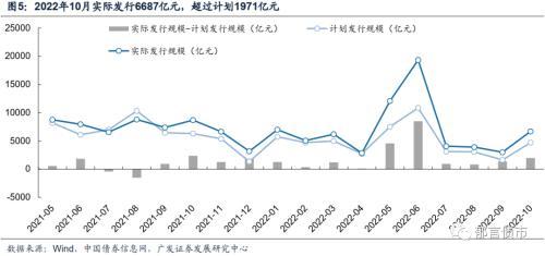 广发固收：10月已有16省市动用存量专项债额度