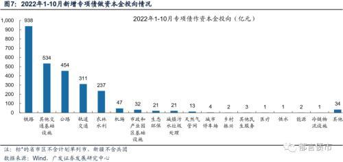 广发固收：10月已有16省市动用存量专项债额度