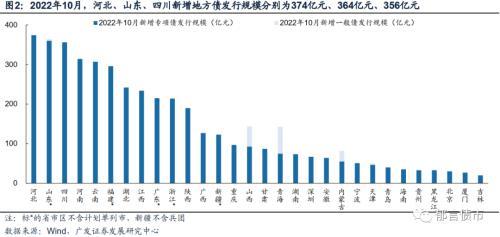 广发固收：10月已有16省市动用存量专项债额度