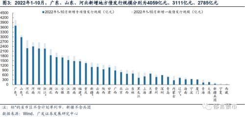 广发固收：10月已有16省市动用存量专项债额度