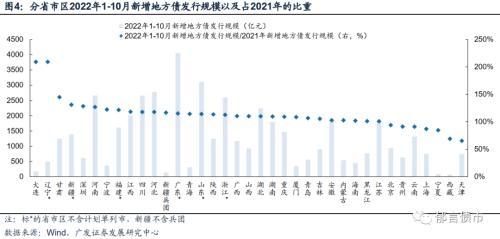 广发固收：10月已有16省市动用存量专项债额度