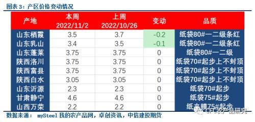 苹果库存数据快评：千呼万唤始出来，新产季库存解析