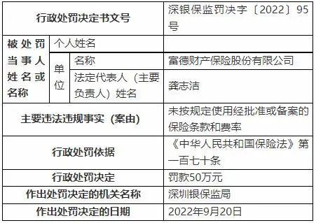 9月保险业处罚：七地被罚超百万，1人被撤职！“以贷养贷”被罚！