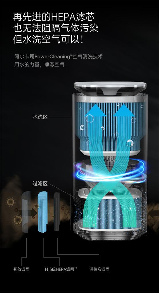 比空气净化器更有效，比加湿器更安全？阿尔卡司空气清洗机实力揭秘！