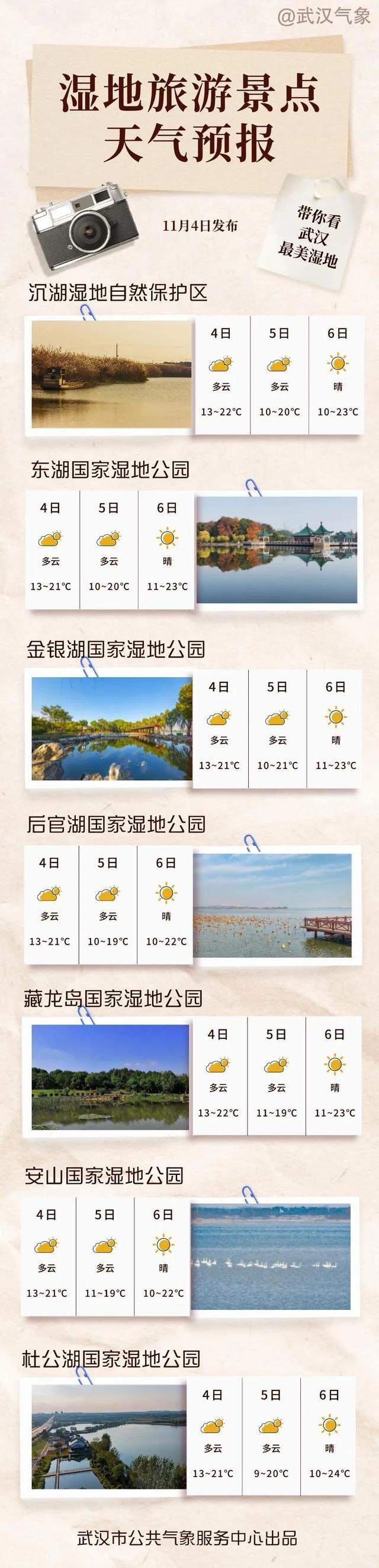 湿地大会明日开幕！一览武汉各大湿地旅游景点天气情况