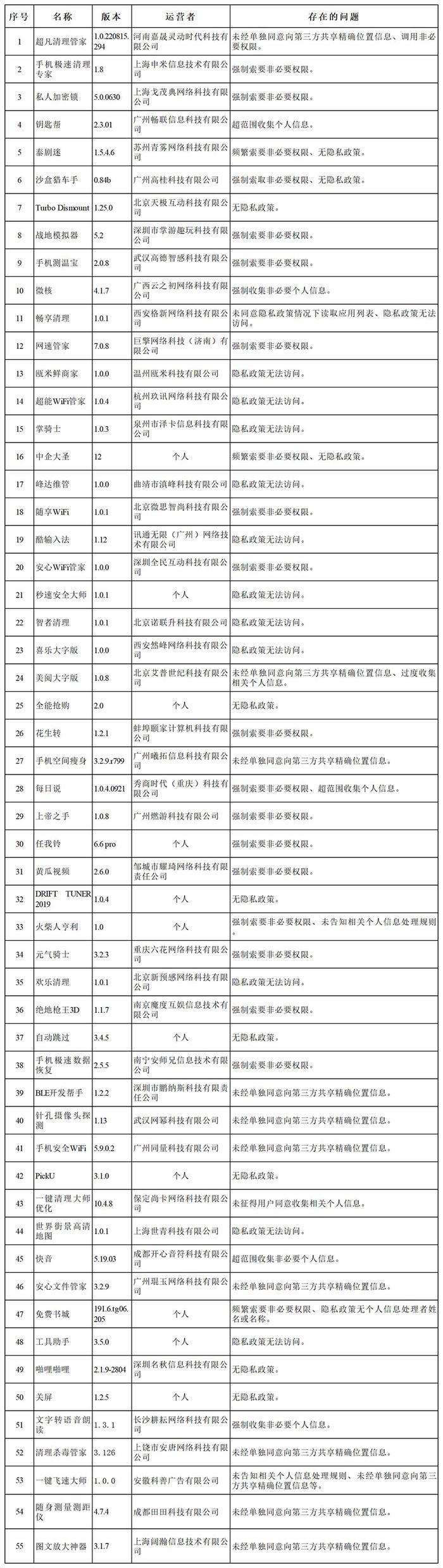 下架、限期整改！135款违法违规App，你手机有吗？