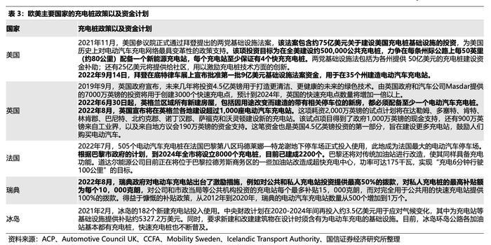 海外爆单逻辑复制光伏储能？充电桩明年有望进入欧美需求拐点，A股出海玩家有这些