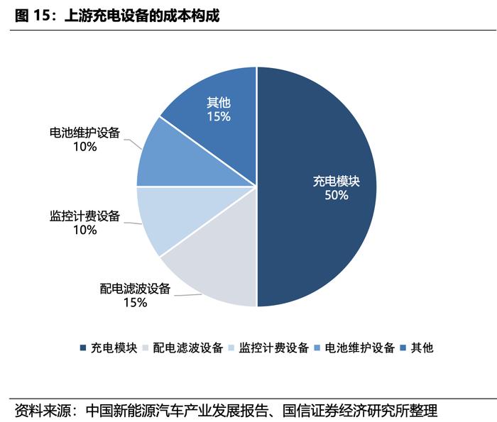 海外爆单逻辑复制光伏储能？充电桩明年有望进入欧美需求拐点，A股出海玩家有这些