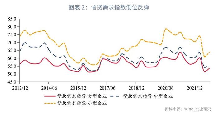 【今日推荐】长票收益率低位钝化—11月票据市场月报