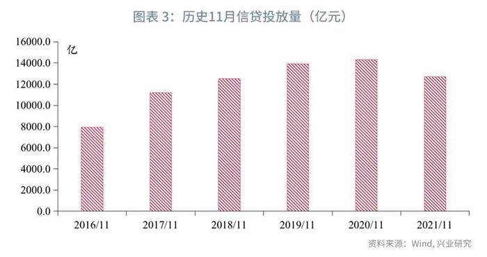 【今日推荐】长票收益率低位钝化—11月票据市场月报