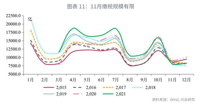 【今日推荐】长票收益率低位钝化—11月票据市场月报