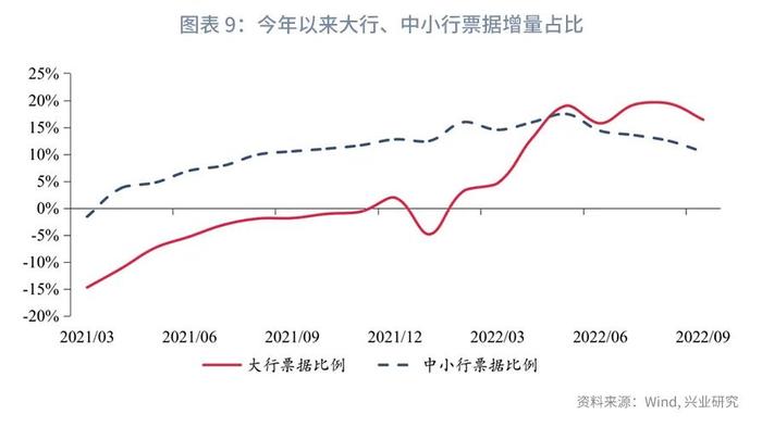 【今日推荐】长票收益率低位钝化—11月票据市场月报