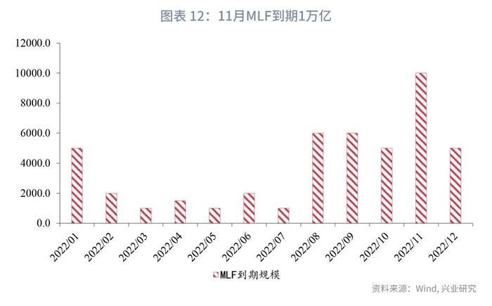 【今日推荐】长票收益率低位钝化—11月票据市场月报