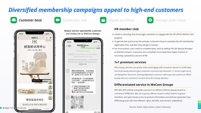 Azoya：2022年充分利用微信私域的最佳实践
