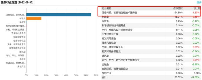 蔡嵩松接管的两只迷你基，如今都怎么样了？一只规模飙升百倍，重仓信创或起死回生