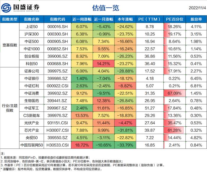 又有重磅利好！“大奇迹日”后，后市怎么看？