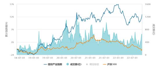 蔡嵩松接管的两只迷你基，如今都怎么样了？一只规模飙升百倍，重仓信创或起死回生