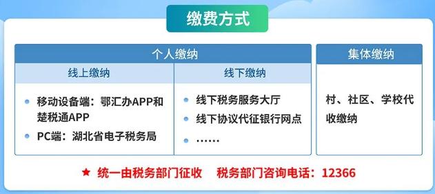 2023年度城乡居民医保集中缴费时间今年12月截止