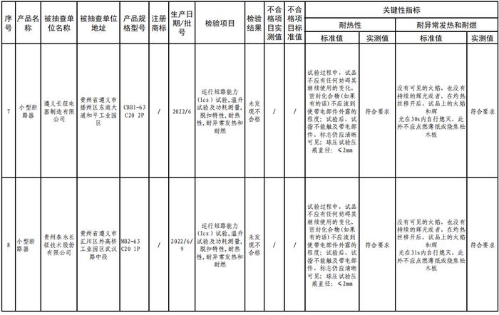 贵州省市场监督管理局公布配电开关及控制设备产品质量监督抽查情况