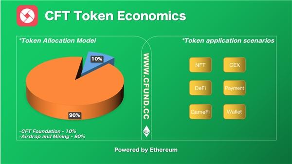 CFund（喜方）宣布发行平台代币CFT并公布代币经济学