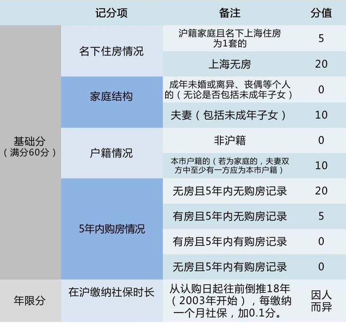 涨疯的上海楼市，卖不出的三四线