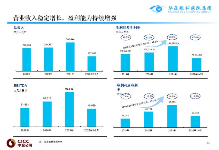 创业板再迎一眼科企业，上市首日龙虎榜前五机构吃进4.3亿，“新丁”华厦眼科因何受追捧？