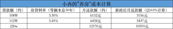 涨疯的上海楼市，卖不出的三四线