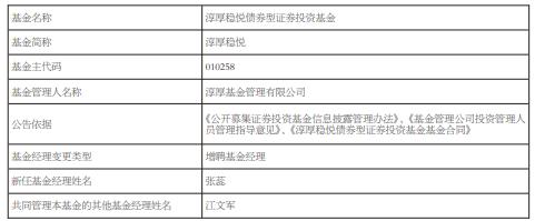 淳厚稳嘉债券淳厚稳悦淳厚稳惠债券增聘基金经理张蕊