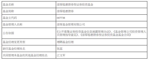 淳厚稳嘉债券淳厚稳悦淳厚稳惠债券增聘基金经理张蕊