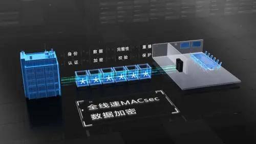 优配超大规模数据中心DCI场景 锐捷400G核心交换机再添新成员！