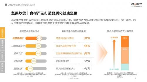 《2022线上休闲零食白皮书》发布，关于零食的消费趋势有哪些？| CBNData报告