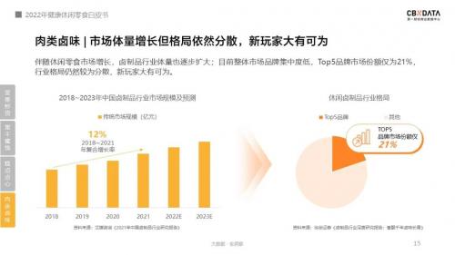 《2022线上休闲零食白皮书》发布，关于零食的消费趋势有哪些？| CBNData报告