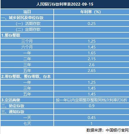 20万存大额存单，哪家银行利率比较高？