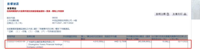 券商H股正被买买买，越秀金控连续6次增持中信证券H股，背后是令人“冲动”的折价率