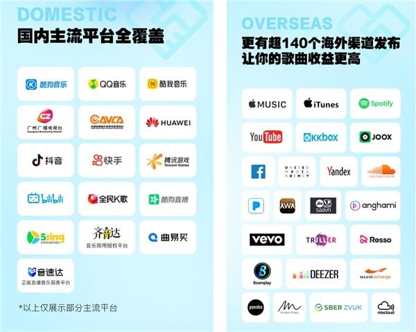 酷狗音乐开放平台一站式解决音乐分发难题 助力音乐人高效发歌
