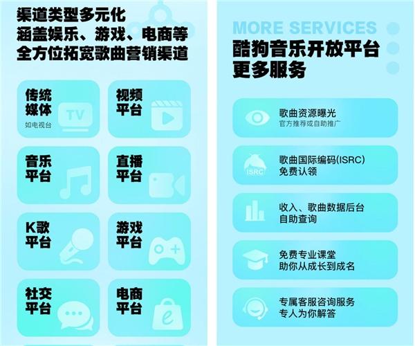 酷狗音乐开放平台一站式解决音乐分发难题 助力音乐人高效发歌