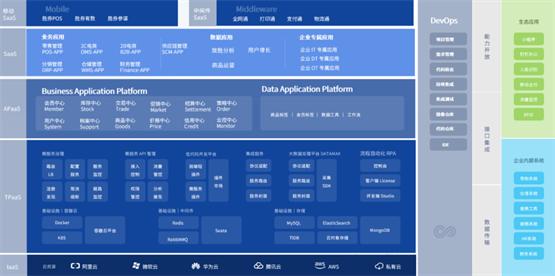 喜报！百胜软件上榜“2022年度PasS企业排行”TOP榜单