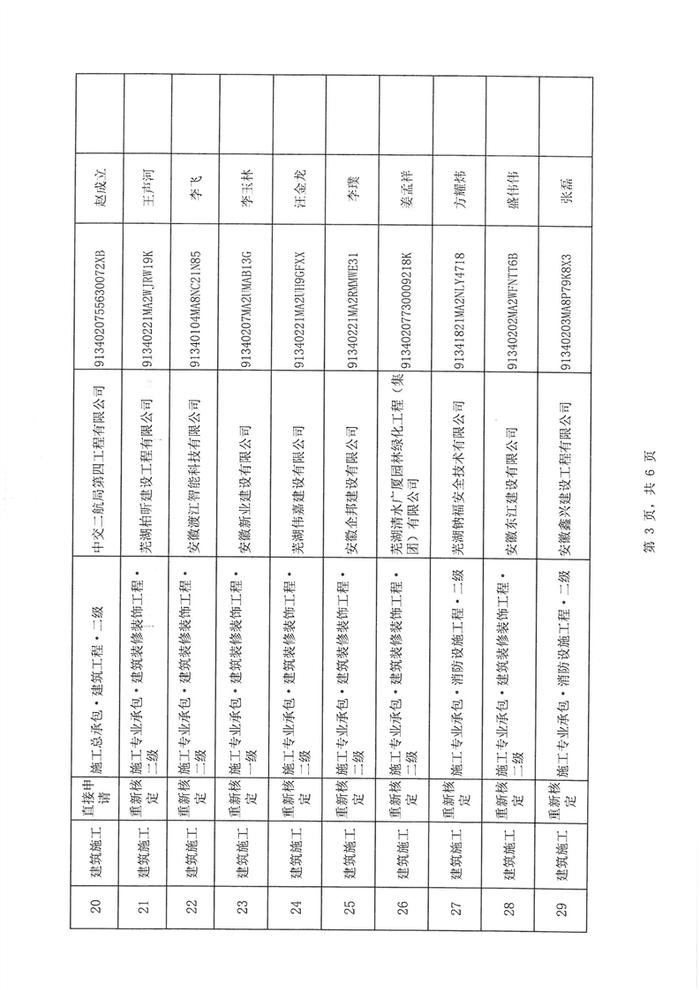 安徽省芜湖市住建局承接省住建厅委托建筑业企业、工程监理资质许可行政审批公告