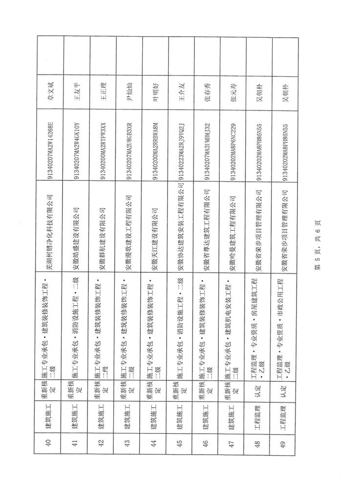 安徽省芜湖市住建局承接省住建厅委托建筑业企业、工程监理资质许可行政审批公告