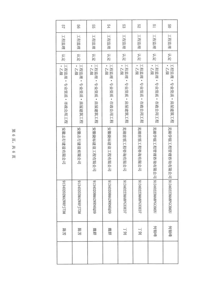 安徽省芜湖市住建局承接省住建厅委托建筑业企业、工程监理资质许可行政审批公告