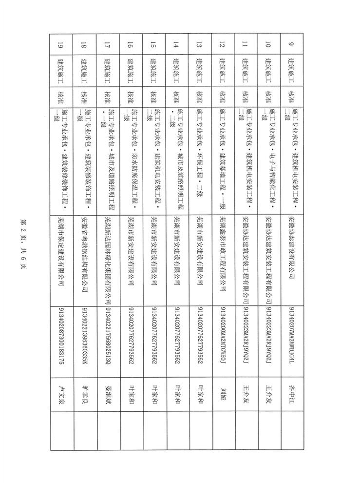 安徽省芜湖市住建局承接省住建厅委托建筑业企业、工程监理资质许可行政审批公告